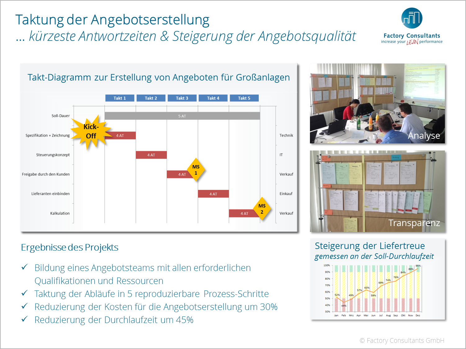 Lean Beratung Factory Consultants Gmbh Fabrikplanung Und Lean Management Fur Produzierende Unternehmen